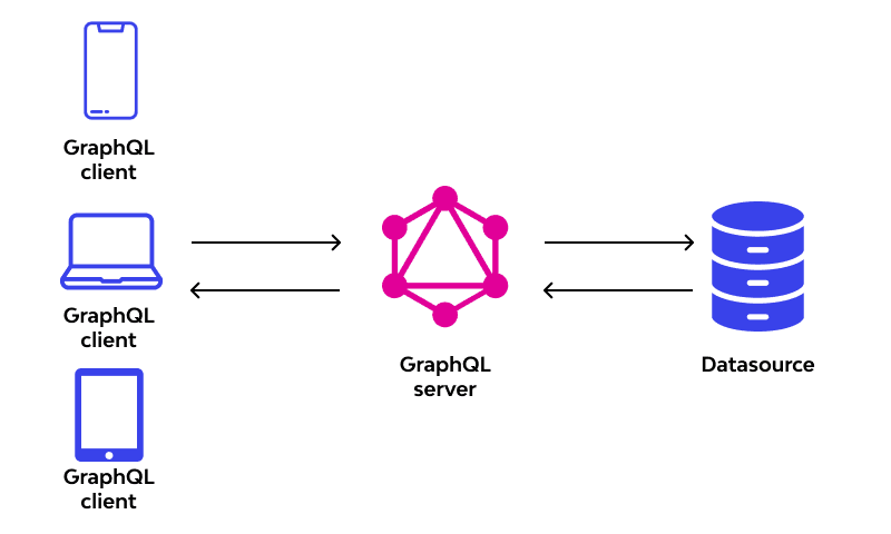 GraphQL API image