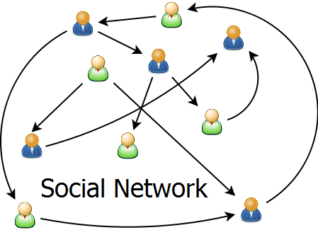Social Network image